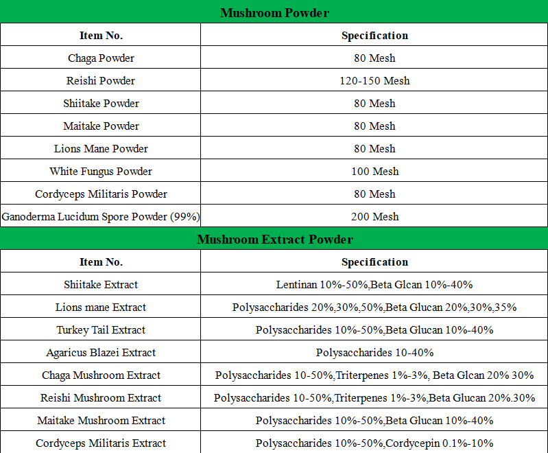 lions mane mushroom extract powder supplier, wholesale/bulk/oem/private label